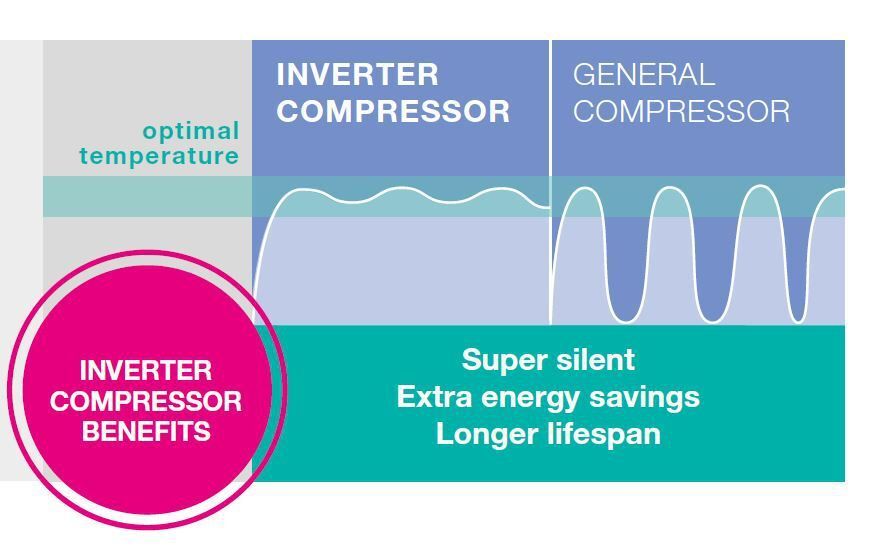 InverterCompressor (Retro 2021)
